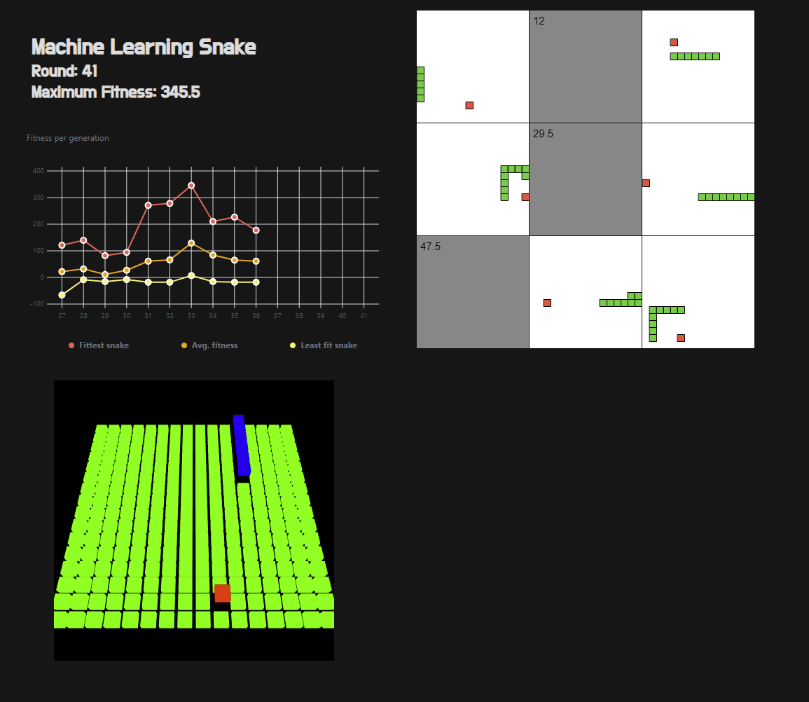 Machine Learning Snake